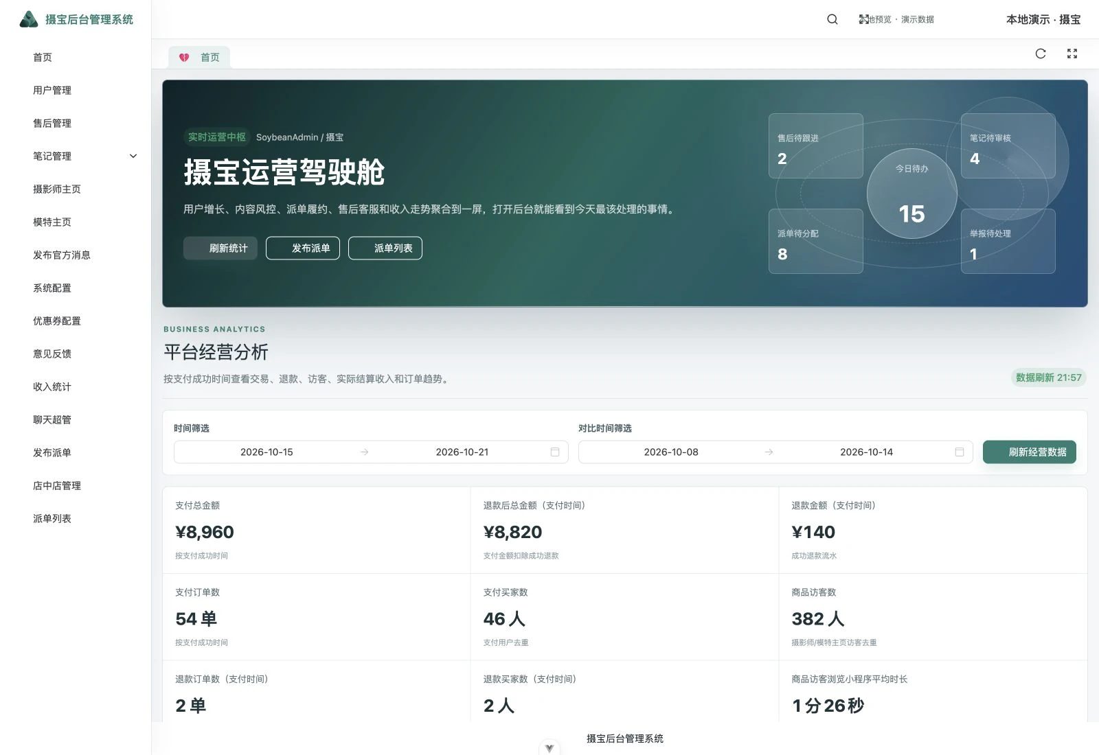 运营总览