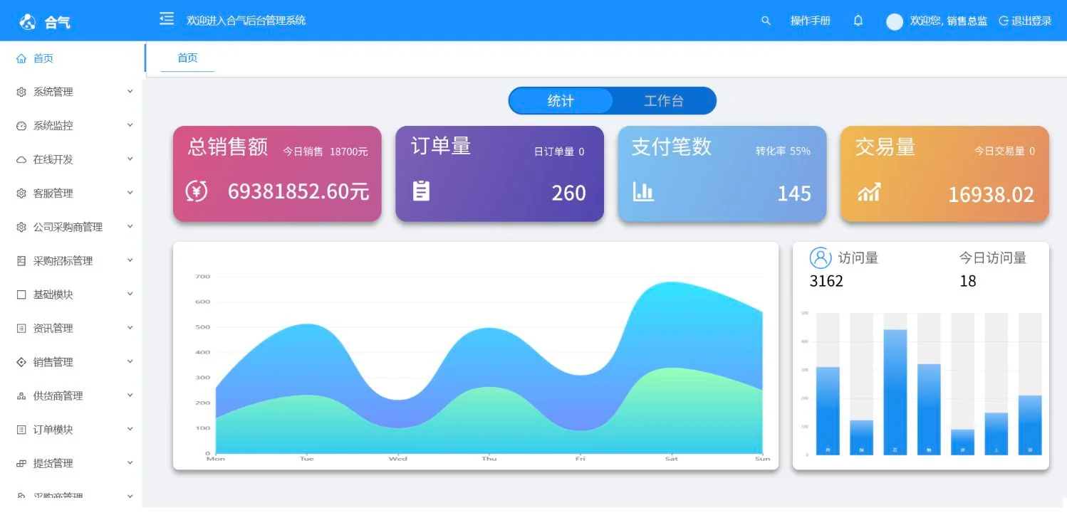 销售总监统计视图