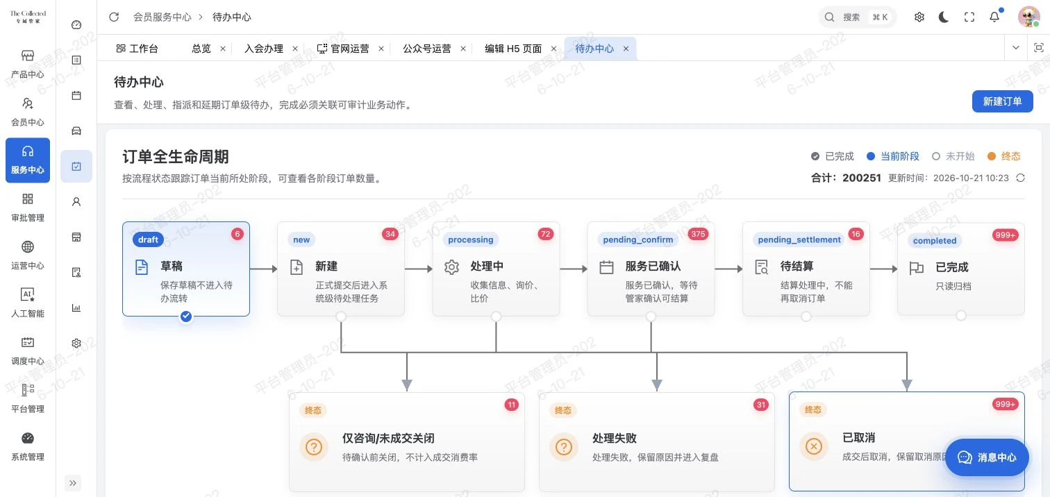 待办中心 · 订单全生命周期