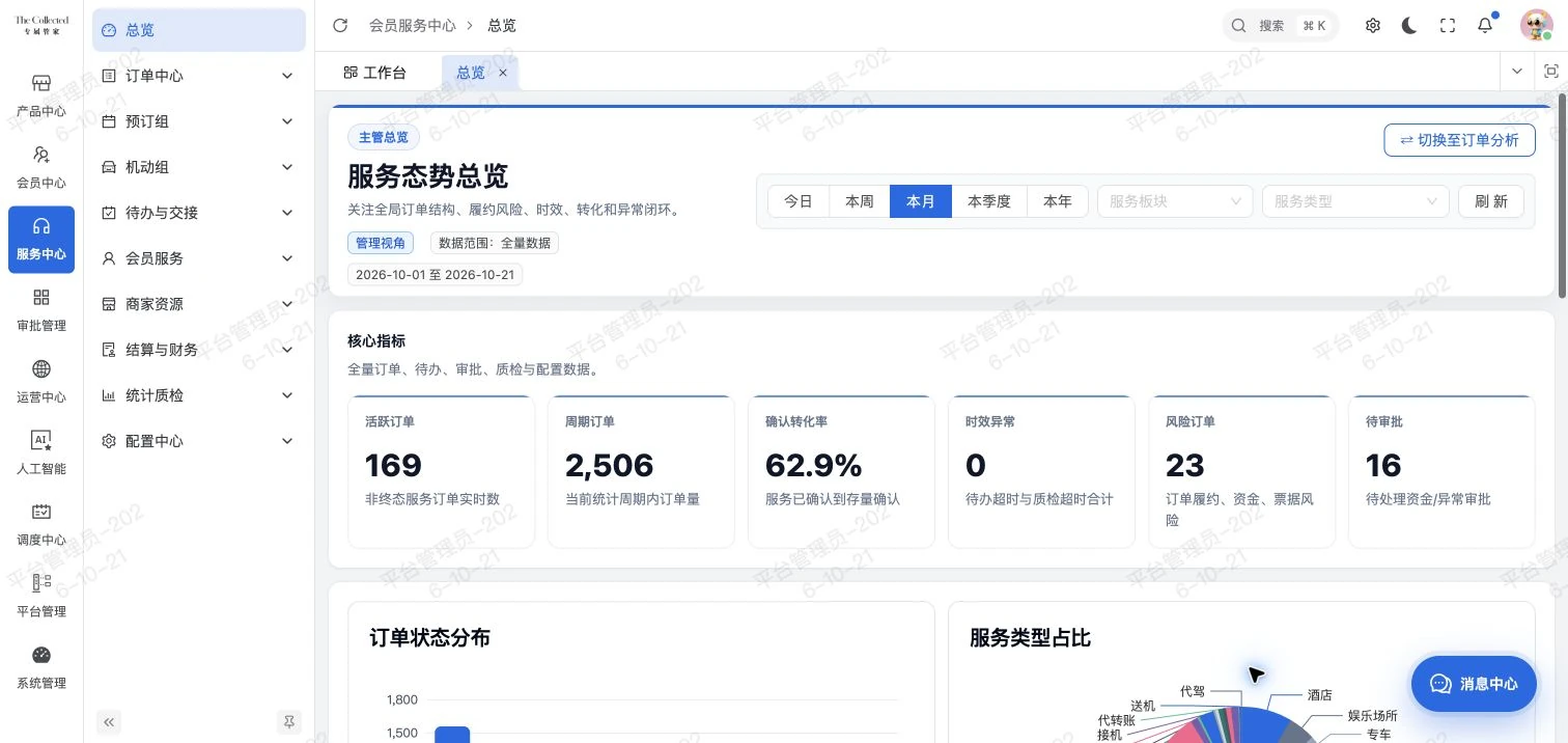 服务态势总览